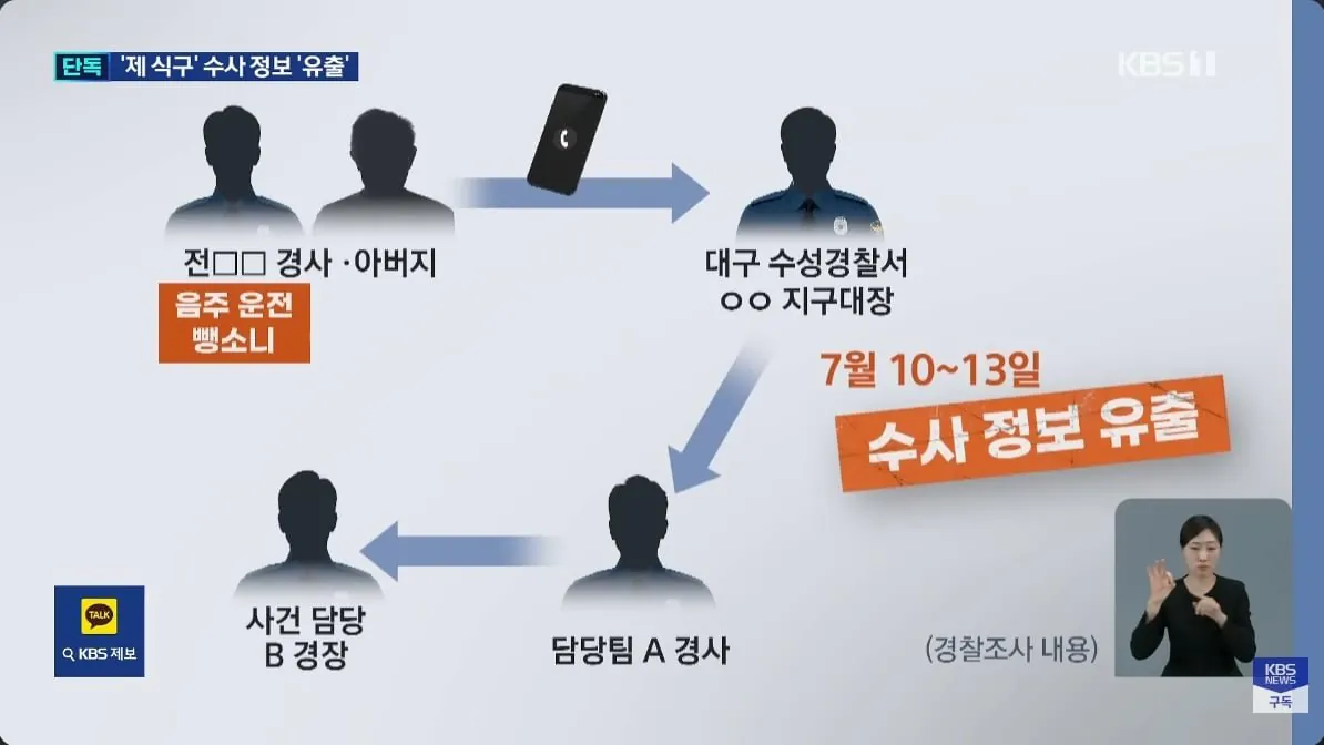 IMG_1802.jpeg 수사 정보 유출로 난리난 대구수성경찰서