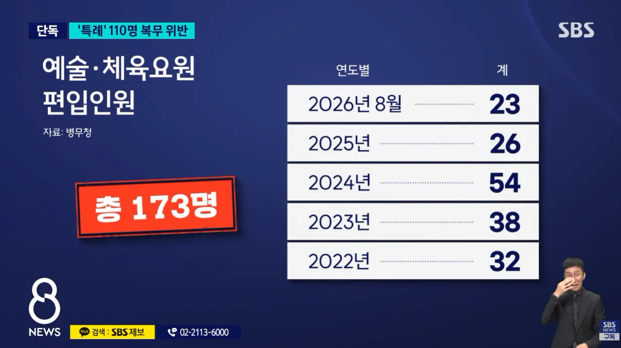 [단독] 국위선양 이제 상황 바뀌었다 군 면제 받고 빈둥빈둥..결국 '취소' (5).png [단독] 군 면제 받고 빈둥빈둥..결국 '취소'