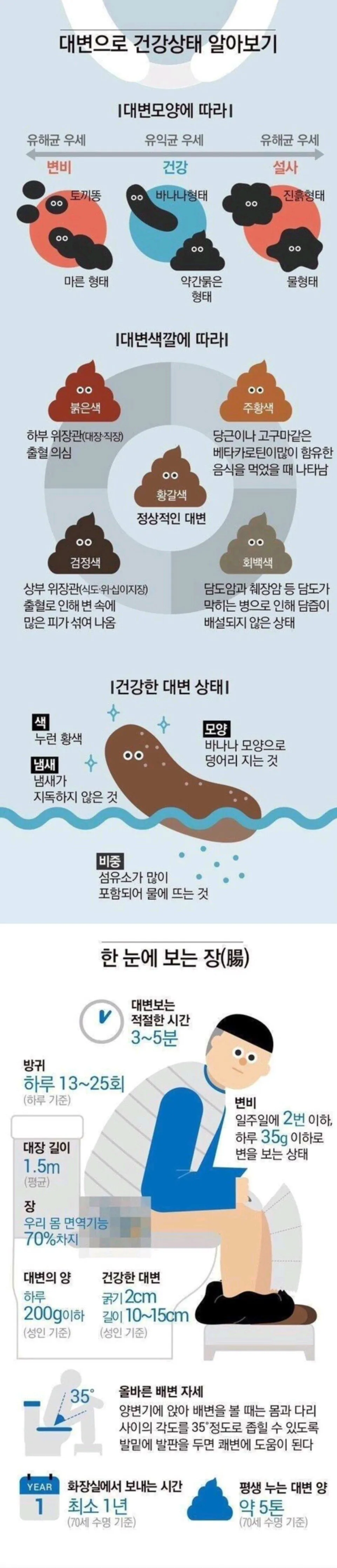 fd871d248c4fdafd66b175c7dbcb6a02.jpg 아침에 보기 좋은 대변으로 보는 건강상태.jpg