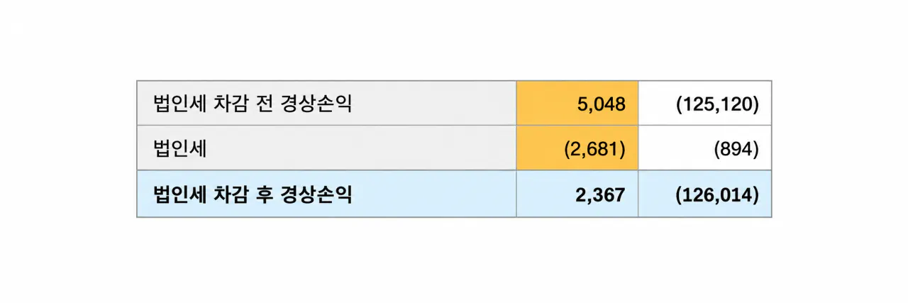 image.png 기형적이였던 맨체스터 시티의 코로나시절 매출 ㄷㄷㄷㄷㄷ.jpg