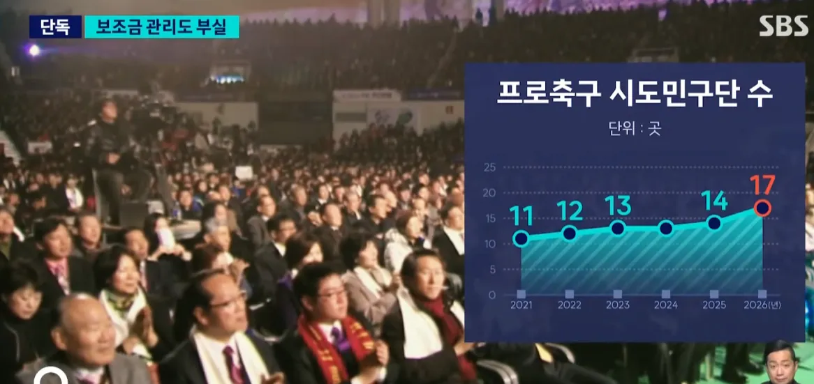 image.png SBS) 혈세로 버티는 프로축구