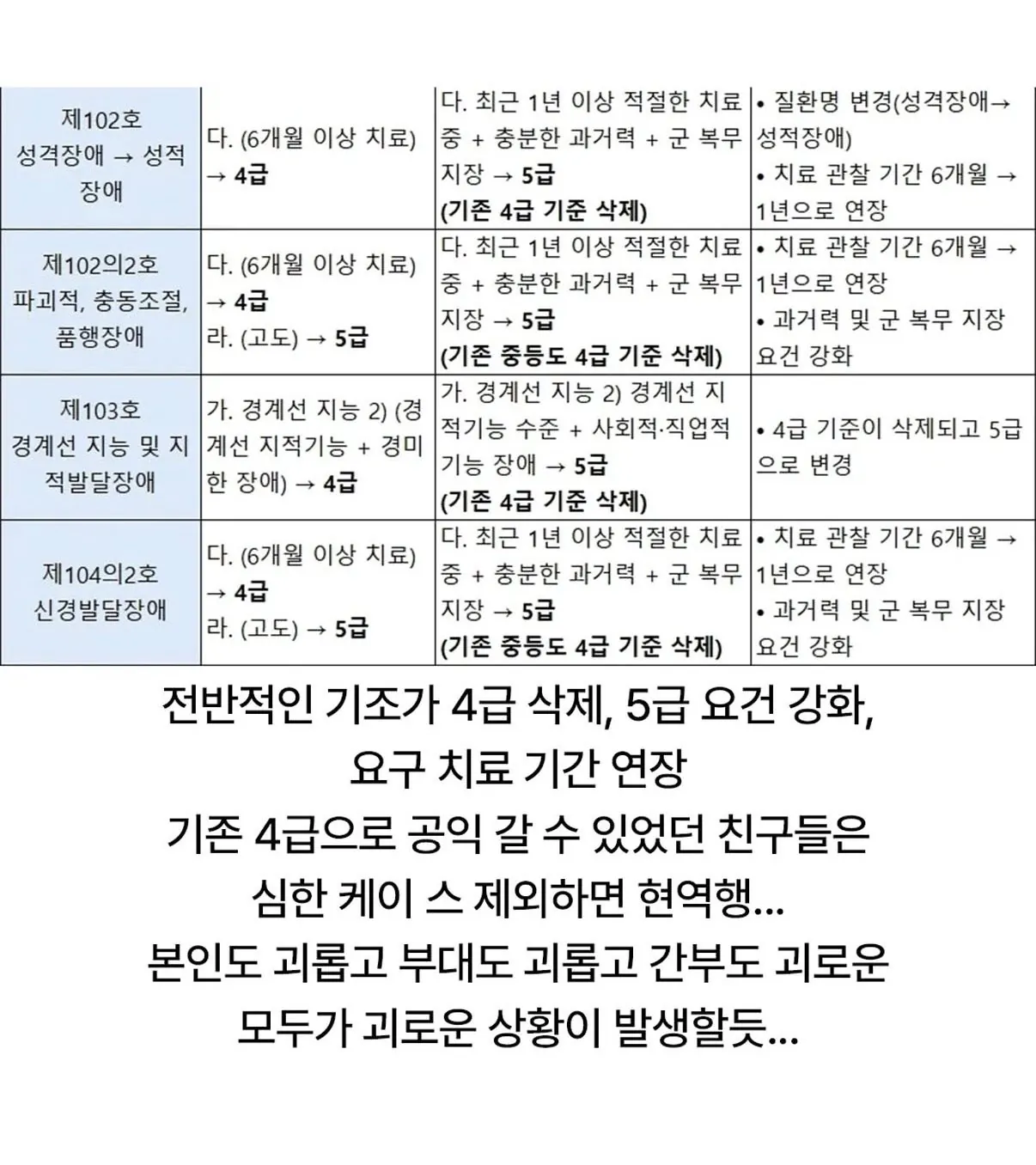국방부 병역 신체검사 기준 대폭 강화..jpg