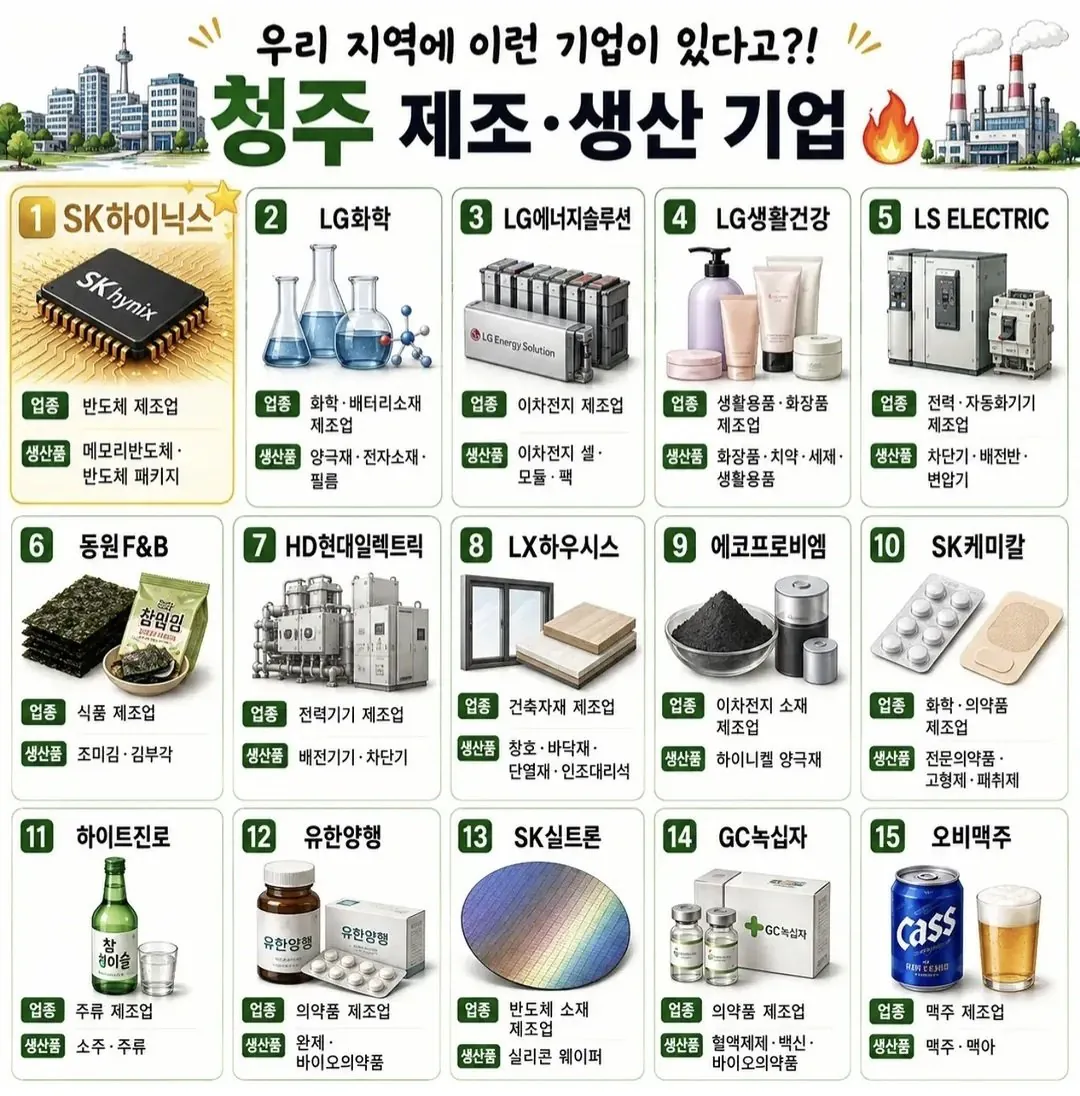 1000048167.jpg 청주에 있는  대표 대기업, 중견기업들 ㄷㄷ