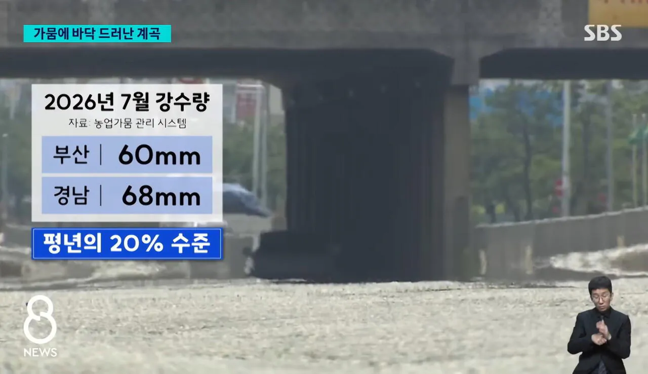 심각한 남부지방 가뭄