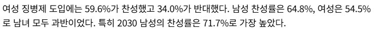 20261006_180835.png 여성 징병제 59.6% 찬성... 2030세대 “선택적 모병제 강력 반대” 왜?