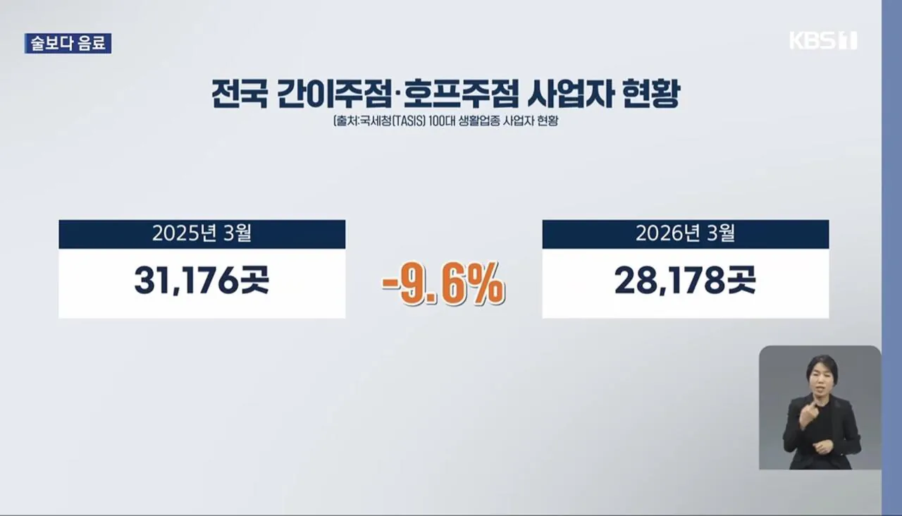 IMG_8025.jpeg 요즘 술이 잘 안팔린다는 술집 근황...