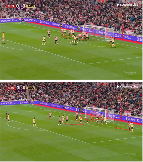 image.png [SFA 축구칼럼] 나도 축잘알이 될 수 있다. 1편 - Possession과 Transition (장문, 요약)