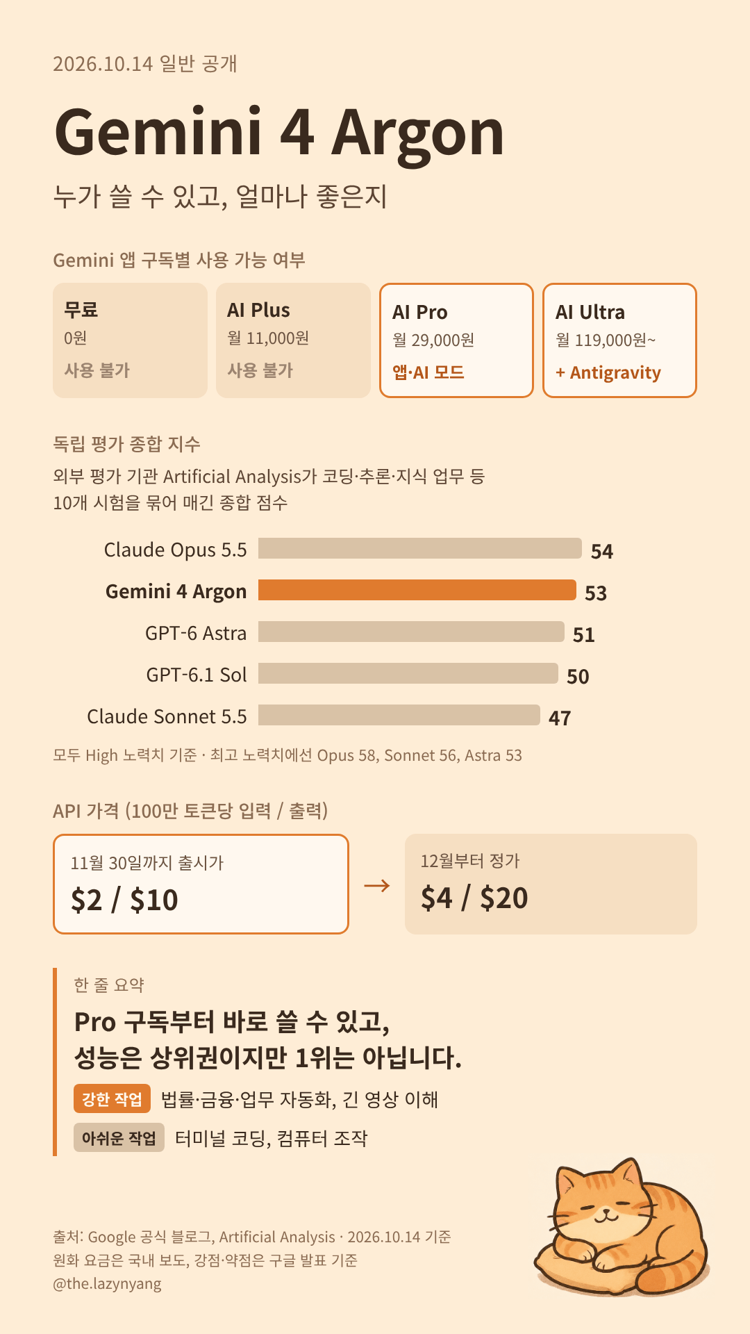 argon_summary_card.png Gemini 4 Argon 오늘 공개, 누가 쓸 수 있고 성능은 어느 정도인지 정리