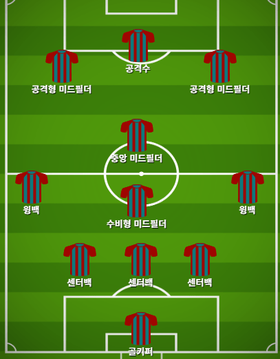 image.png [울산] 343 포메이션은 어떻게 사용해야 하고, 울산은 어떻게 활용하고 있는가?