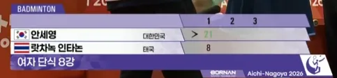 5.PNG [AG 배드민턴 여자 단식 8강] 21:8로 1세트 먼저 가져오는 안세영 ㅅㅅㅅㅅ