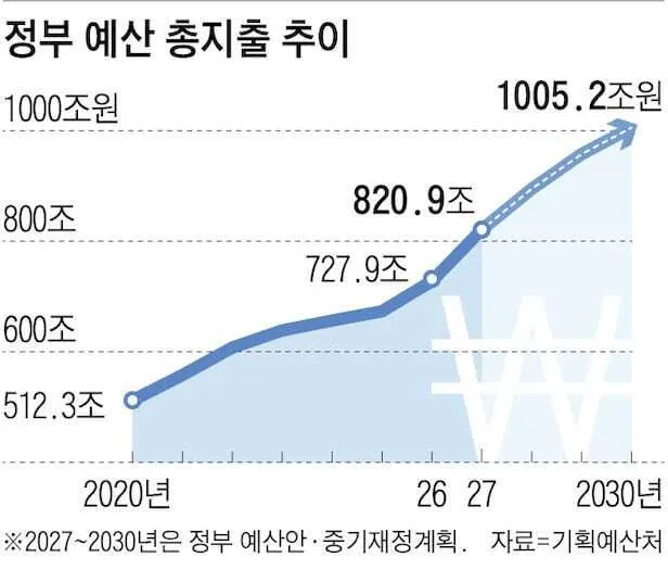vvvv.jpg 씨티 "올해 한국 명목 GDP 25% 성장 전망…1981년 이후 최고"