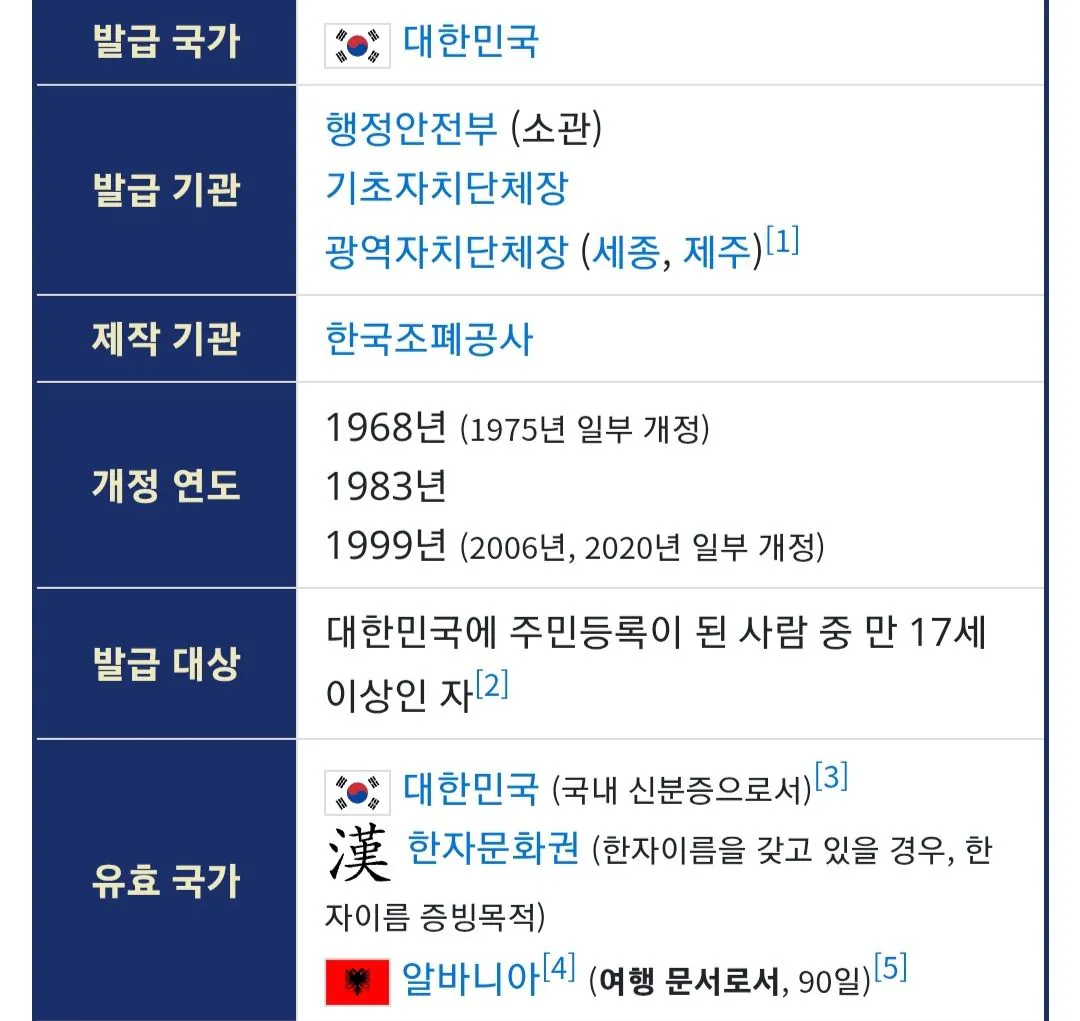 89d879c0c060739d2352b63fe8b8bd8542baeda60511f2843e9f2ab30efd2ed0.jpg 한국 주민등록증으로 입국할 수 있는 나라