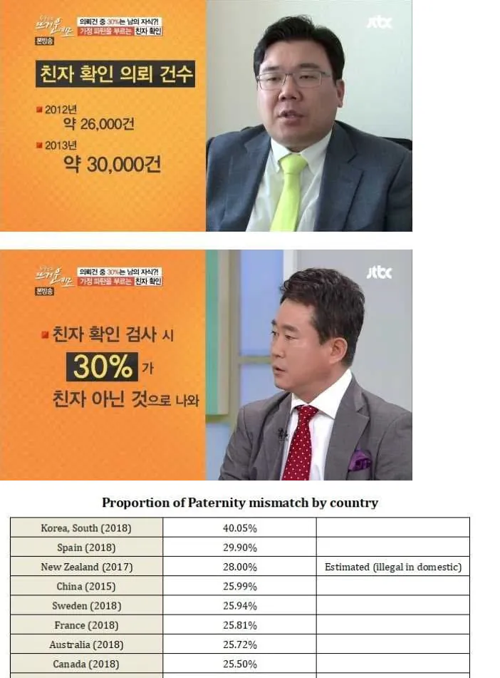 bd2c60cc4895bd73df579752a2c221f9_res.png 다른 남자 아이를 키우는 뻐꾸기 아빠는 얼마나 많을까?