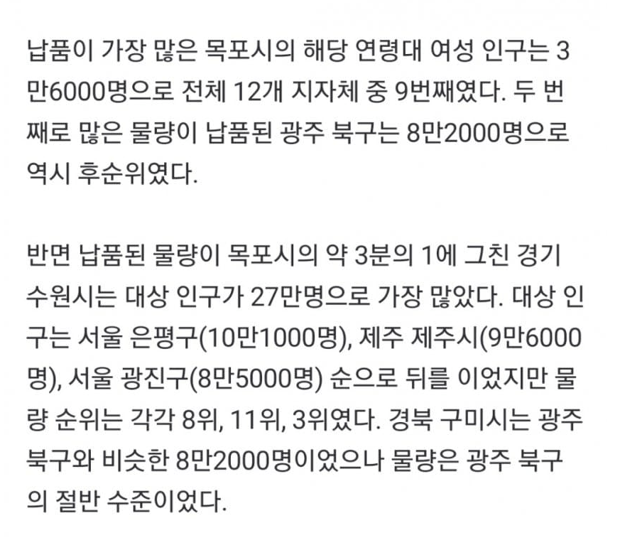 image.png [단독]무료 생리대 3분의 1이 목포.광주에 몰렸다...기준 모를 '모두의 생리대'