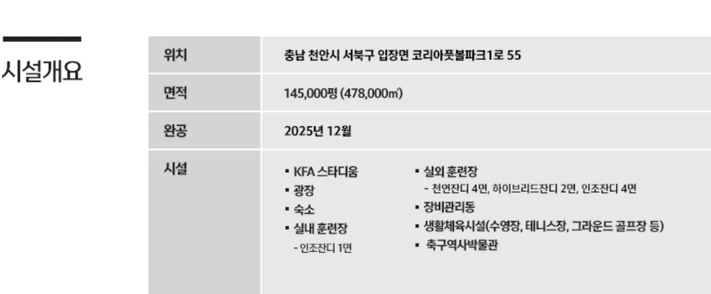 화면 캡처 2026-09-27 223354.png 대한축구협회가 새로 이사한곳 초호화 시설 수준 ㄷㄷㄷ.jpg