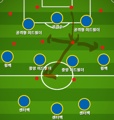 image.png [울산] 343 포메이션은 어떻게 사용해야 하고, 울산은 어떻게 활용하고 있는가?
