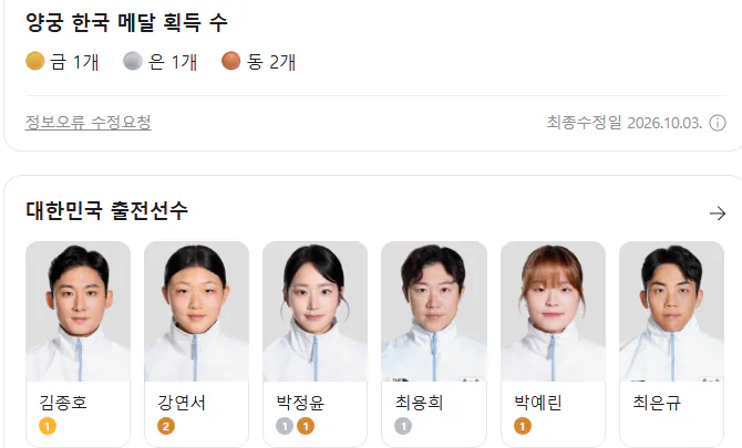 image.png [오피셜] 나고야 AG 대한민국 양궁 일정 종료