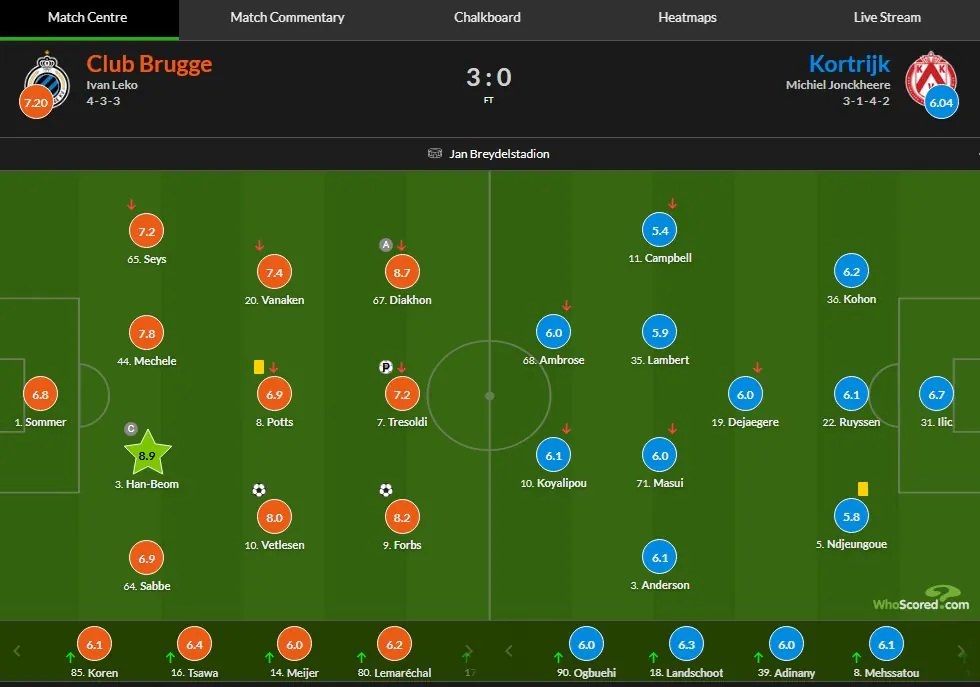 Whoscored.jpg 이한범 벨기에 리그 개막전 선발 데뷔전에서 공식 MOM 선정