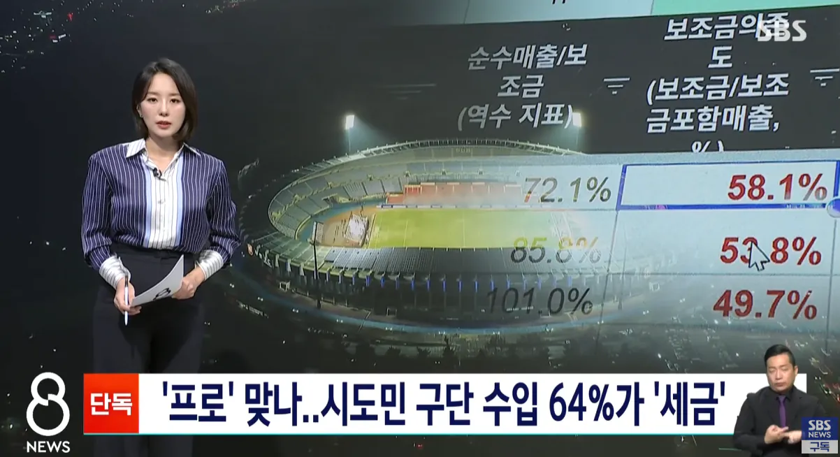 image.png SBS) 혈세로 버티는 프로축구