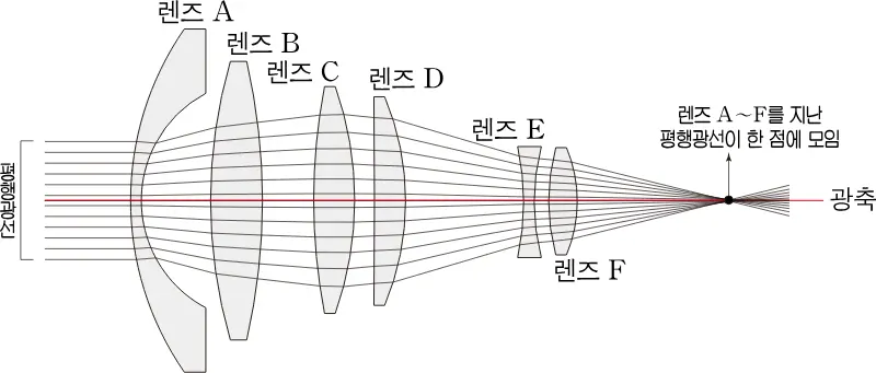 a38c65561b6bb480ea0deeaadcf6bee9.webp 우주에 보이는게 전부가 아닌 이유.jpg