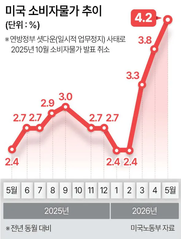 news-p.v1.20260611.ebee7811cc114671adf20d592a3d2a5b_P1.jpg 미국 국채 금리 폭등과 한국 GDP의 비밀.jpg