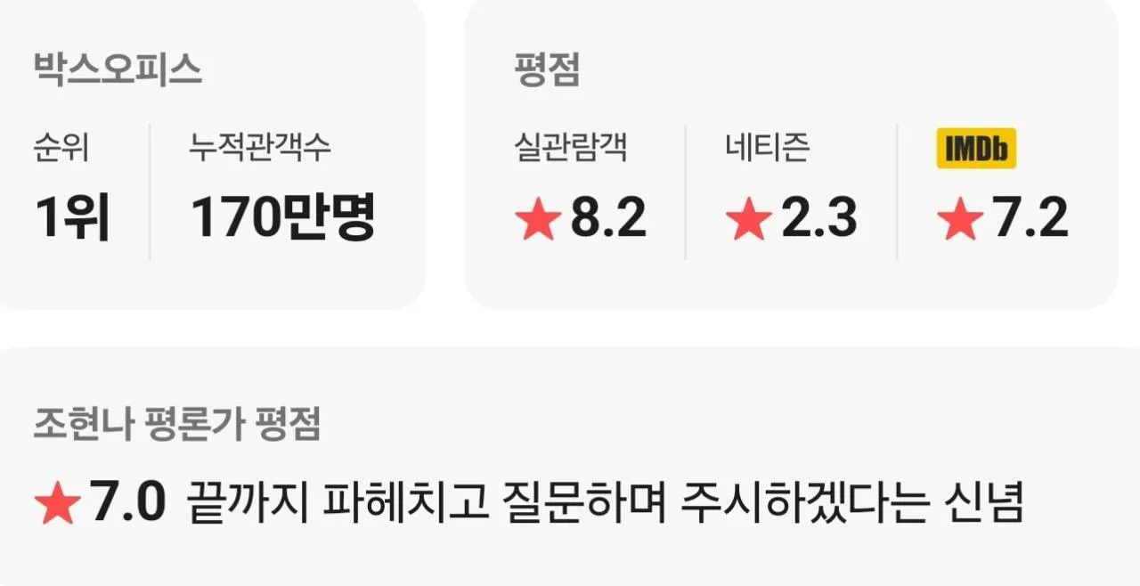 심각) 암살자들 실관람객 평점 근황...10점 도배 중