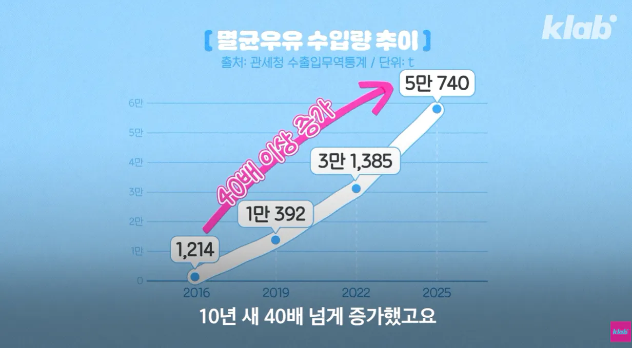 우유 (16).png 40년만에 최저수준을 찍었다는 국산우유 소비