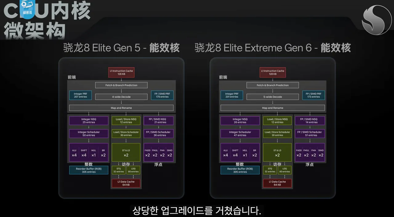 9.png 기커완 스냅드래곤 8 엘리트 익스트림 6세대 분석 요약