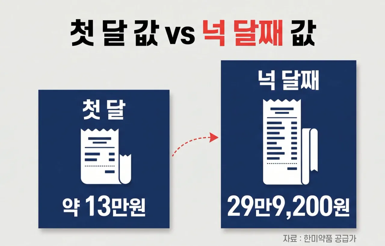 mounjaro-20261023-112536-005.png 처음 시도하는 사람은 에페로 딱!! 부작용도 적고 가격도 싸다
