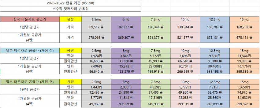 1791507964 (2).png 국산 신약 에페 발표 이후 현재 디씨에서 논란중인 부분