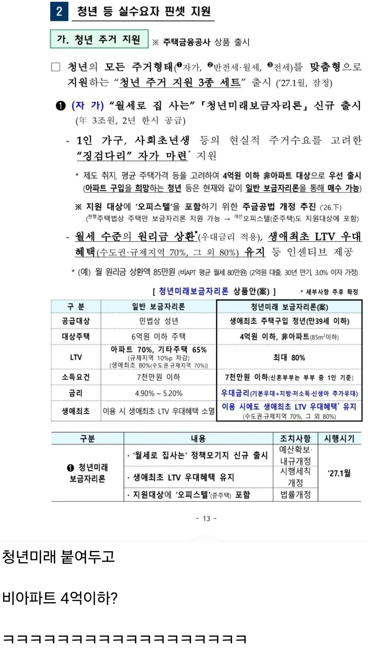 1000037941.jpg [속보] 4억이하&비아파트에 청년 대출해준다 ㄷㄷㄷㄷㄷㄷㄷㄷㄷㄷㄷ