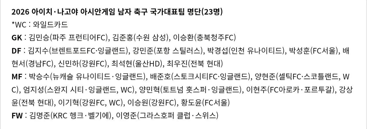 10060649731_486616_6b2d7dbc7bddd3efdbadcd24dc88d23f.jpg (1).webp 은근 좆된거 같은 아시안게임 축구 대표팀 상황..JPG