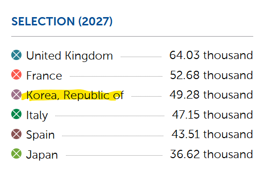 image.png IMF 내년 1인당 GDP 예상치