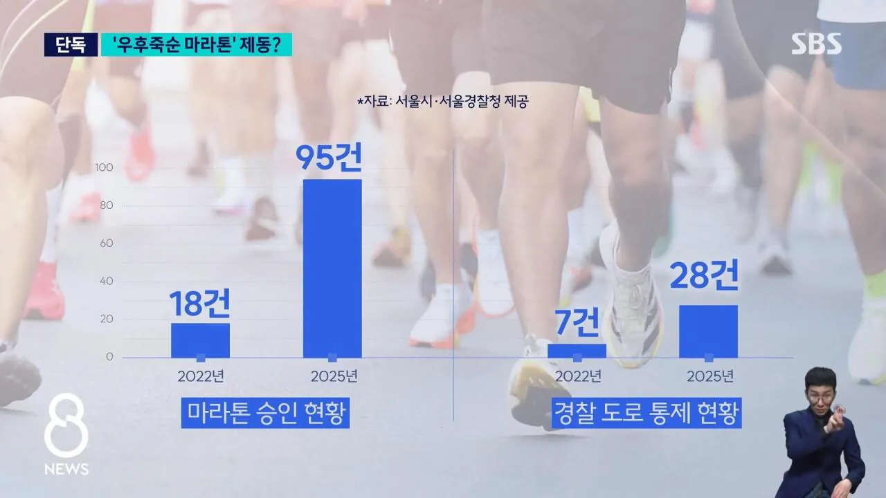 경찰 인력 9배 급증, 민원 1,000건 이상 심각한 마라톤