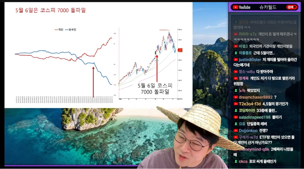스크린샷 2026-07-13 오후 9.04.05.png 코스피 야무지게 106조 설거지하고 나간 외인들
