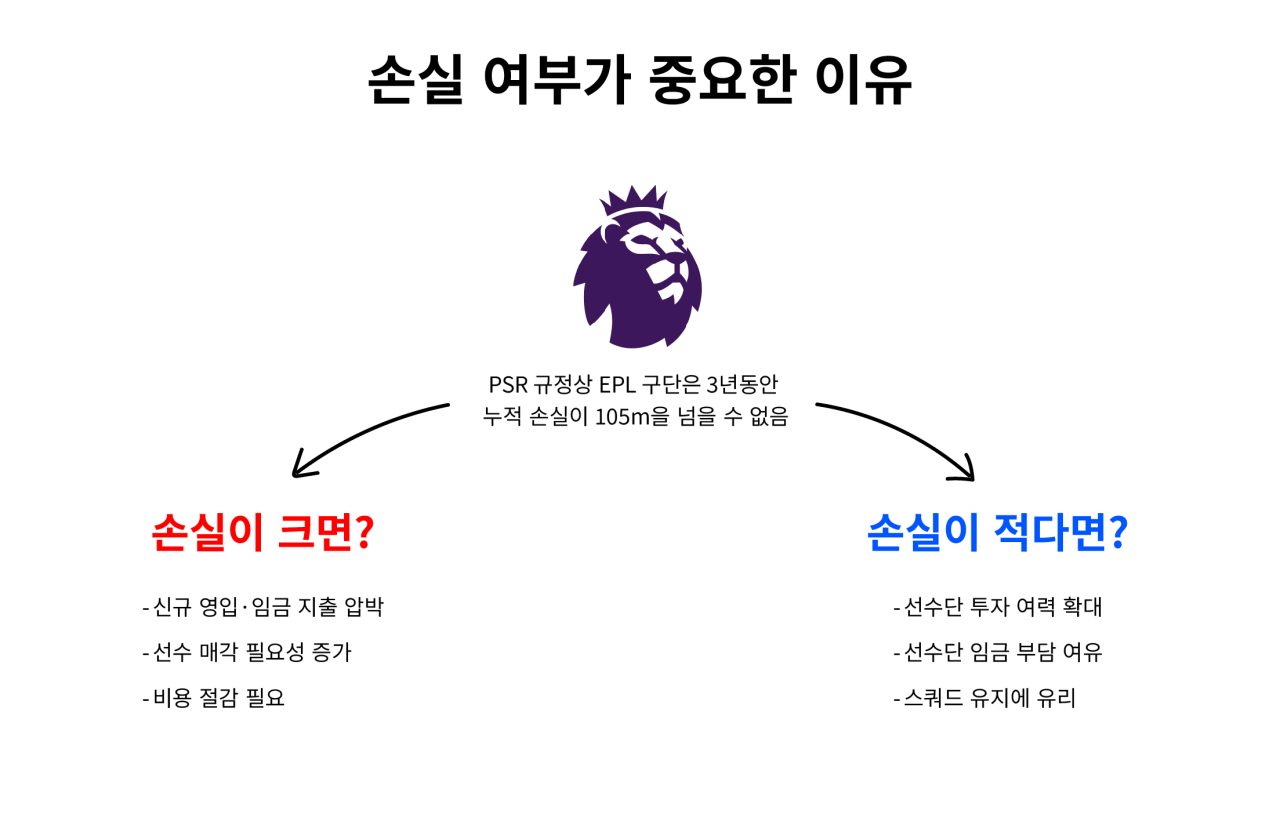 005.png [장문] 맨시티 재정규정 위반 사건 쉽게 이해하기