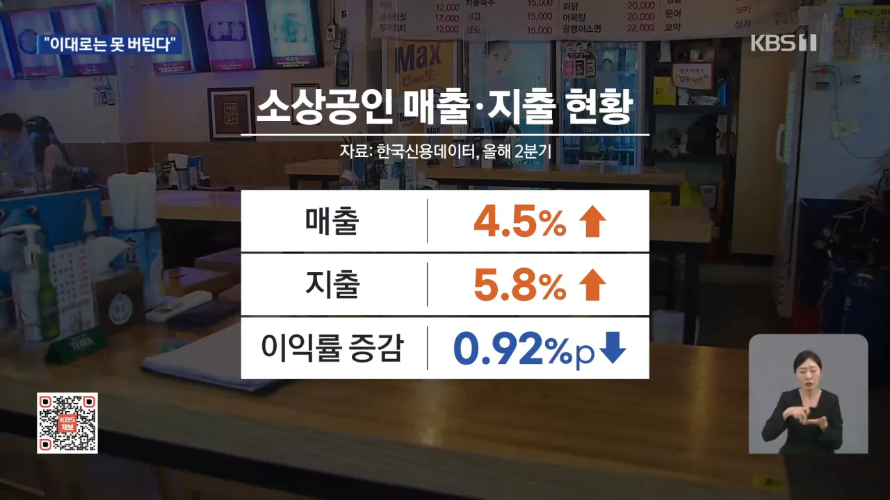 매출 늘었지만 지출도 ‘껑충’…“이대로는 못 버틴다” [9시 뉴스] _ KBS 2026.09.14. 1-31 screenshot.png 소상공인들 최근 매출이 늘었지만 폐업이 속출하는 이유 ㄷㄷㄷ