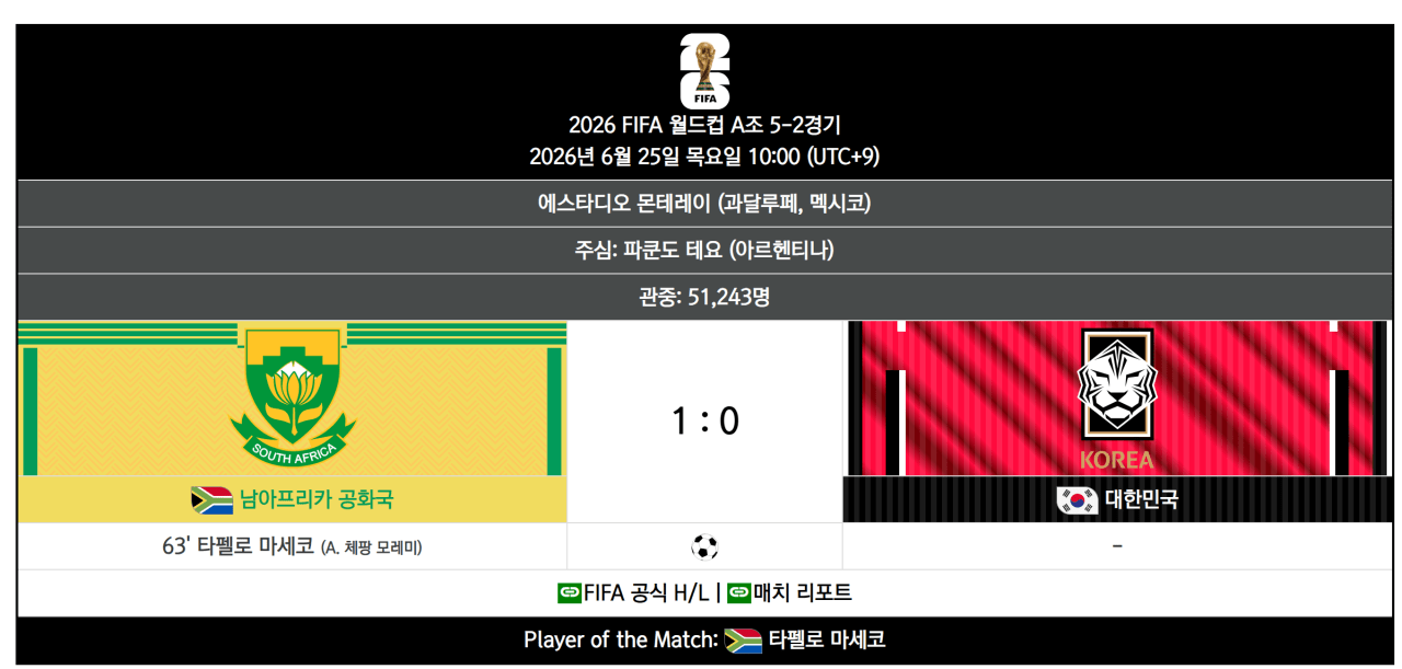 Screenshot 2026-09-24 at 21.28.28.png 오늘 축구 보니까 ㄹㅇ 이거 왜 진거냐? ㅋㅋㅋㅋㅋㅋㅋ
