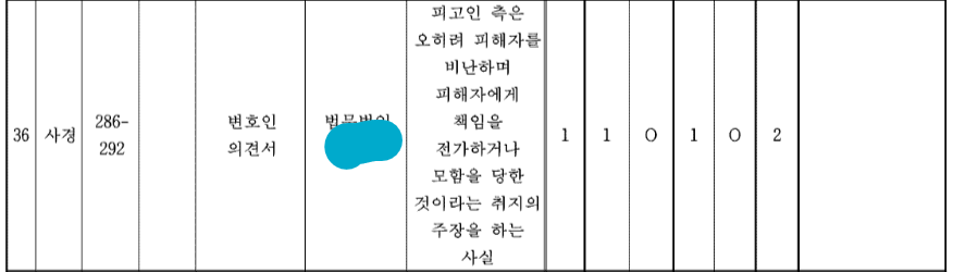 19.png 포텐의 징역 18년을 억울하게 살뻔한 할아버지 사건을 원심부터 ３심까지 알아보자