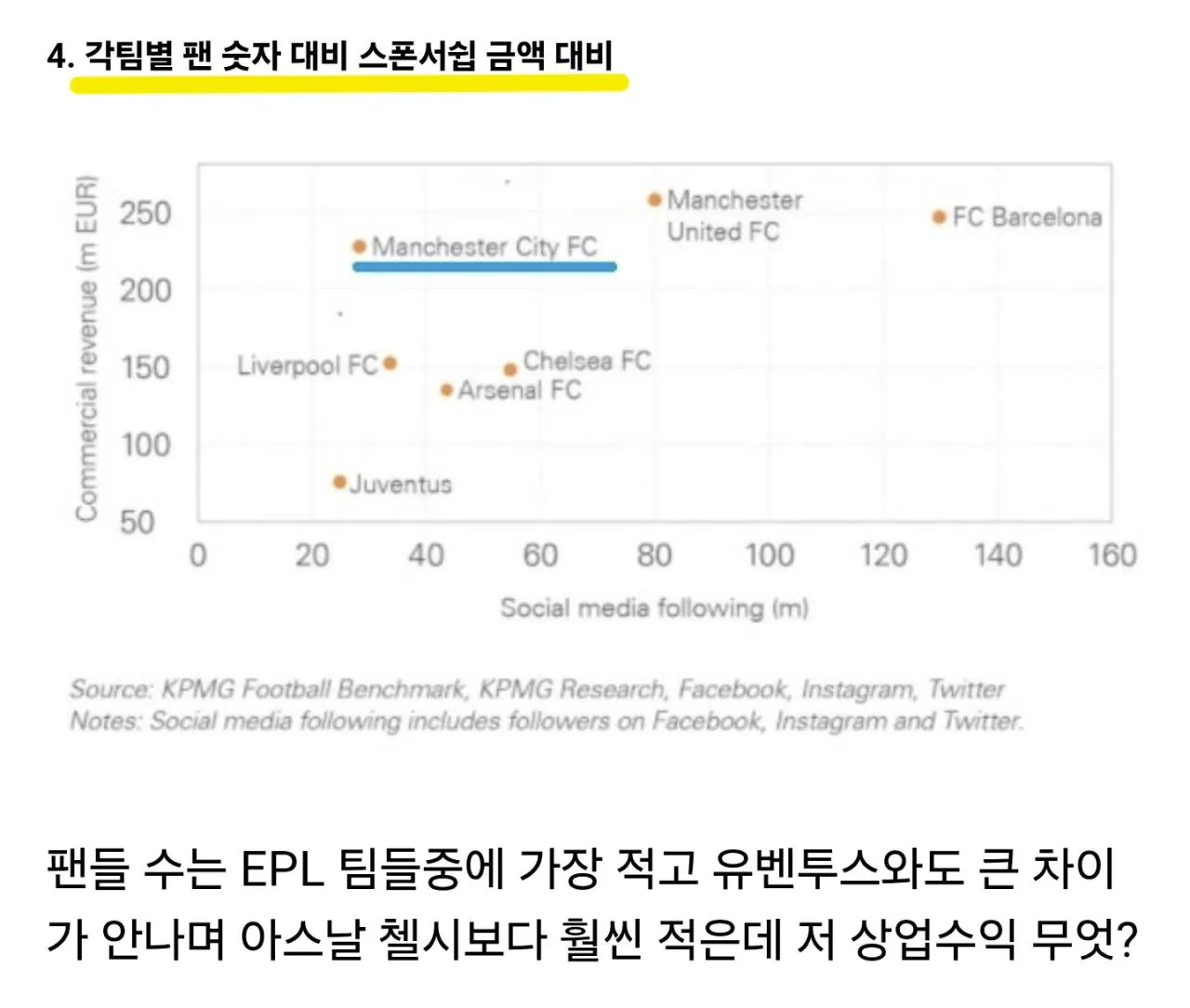 맨시티가 개좆된 또 다른 이유 ㄷㄷㄷ