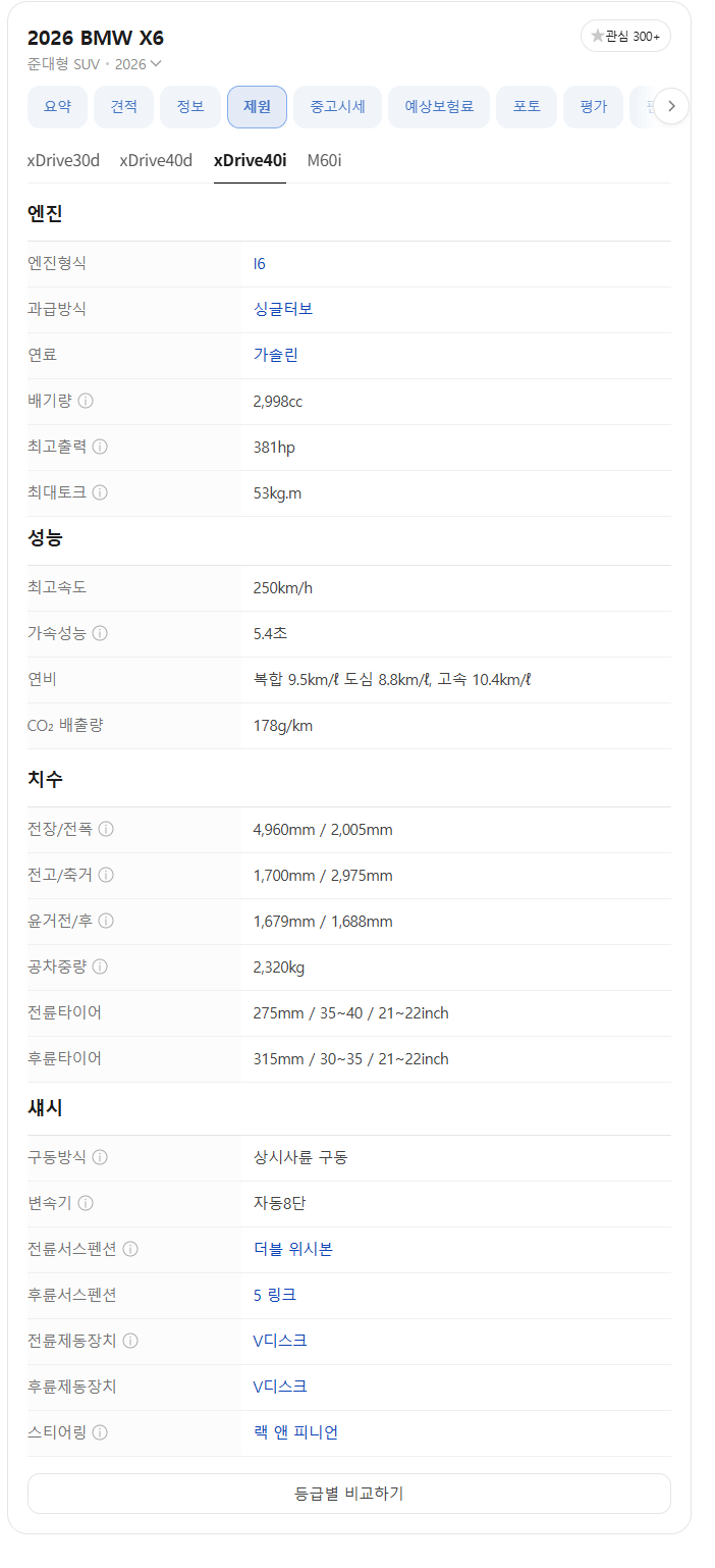 제목 없음.png BMW X6 40i xDrive M Sport Package 무사고 기원 인증