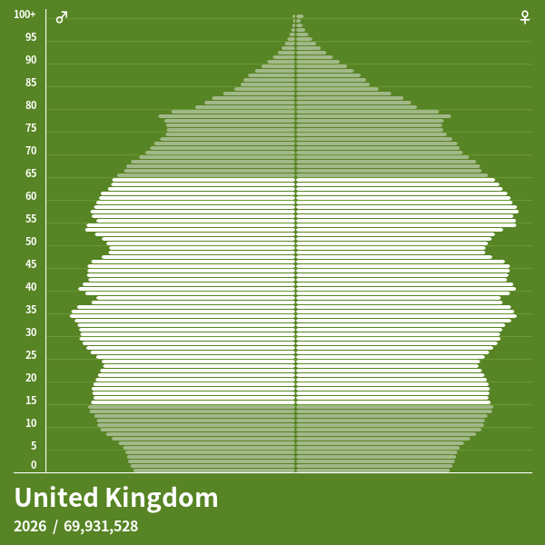 United Kingdom_2026.png 각 나라별 생산인구 - 일본이 일할 사람이 없는 이유, 한국이 일할 사람이 아직도 넘쳐나는 이유