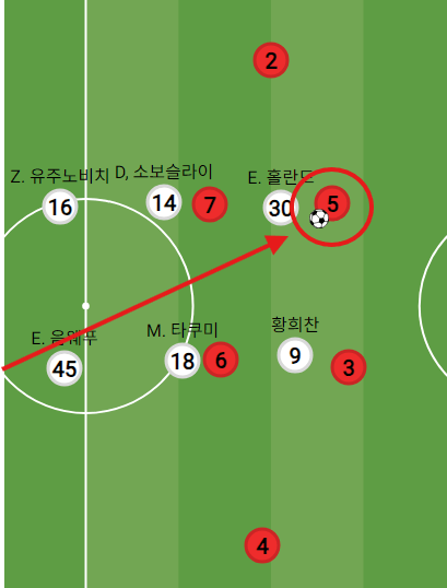 image.png "잘츠부르크의 사냥개들" 제시 마치의 19/20 레드불 잘츠부르크(리그 전승 우승, 챔스 우승,FA 컵 우승)