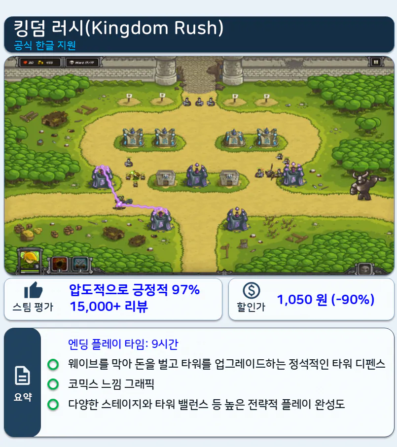 슬라이드4.PNG 가을 세일 기념 3일 안에 엔딩보는 게임 10개 추천
