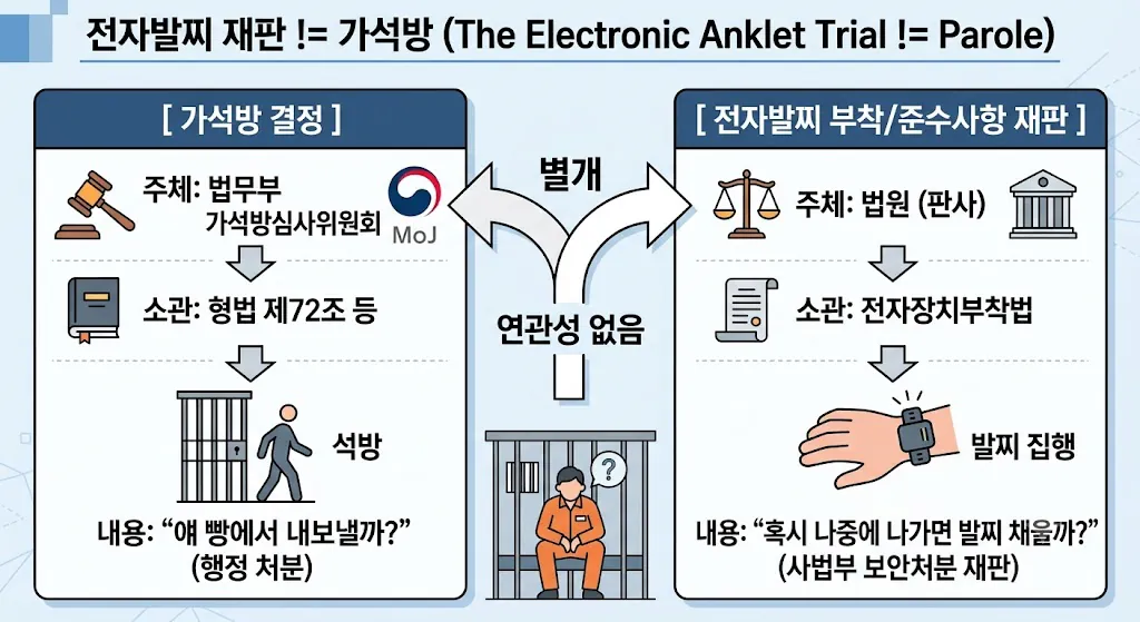 image.png 포도 저격) 전자발찌 부착명령이 내려온 연쇄살인범은 출소한 걸까?