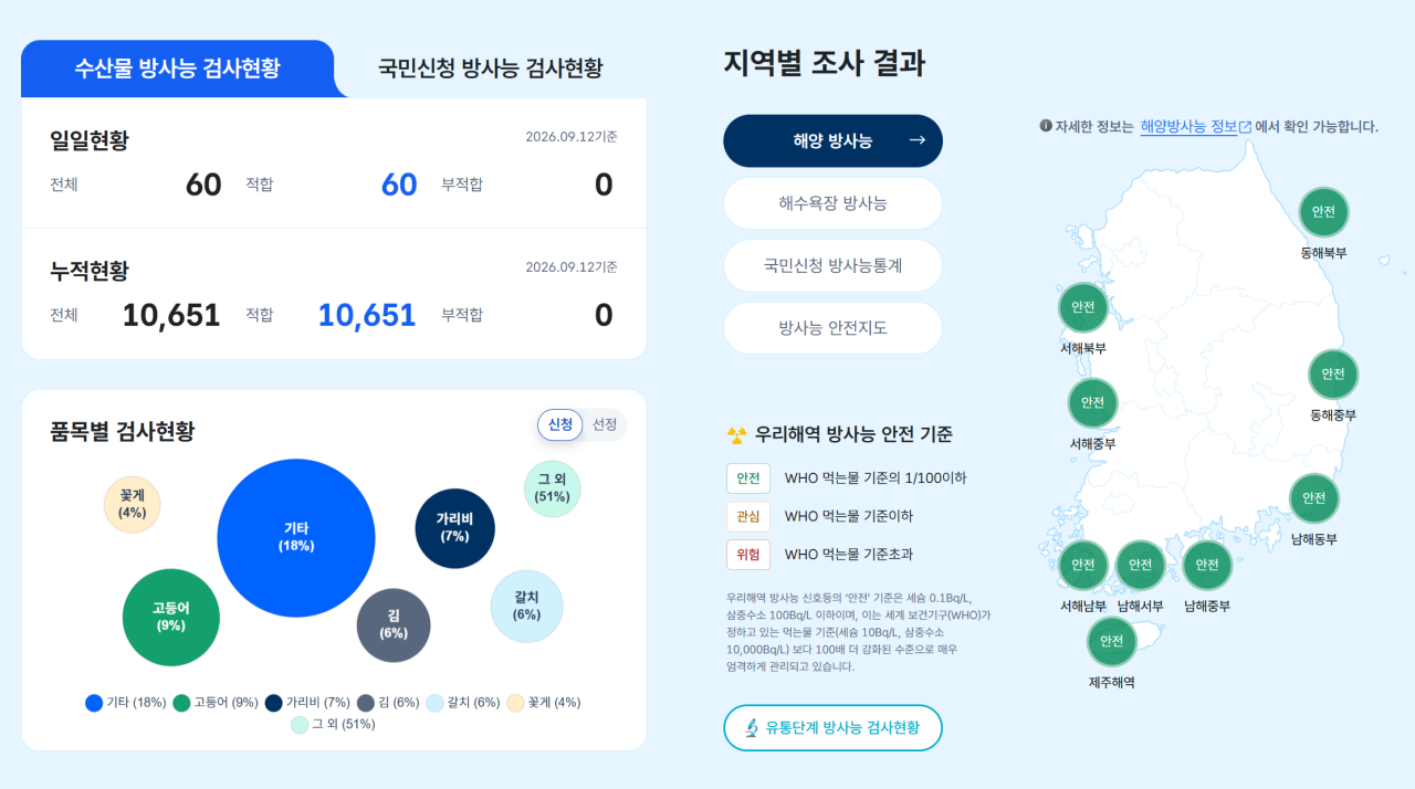 스크린샷 2026-09-12 143314.png 난리났다는 후쿠시마 오염수 방류 3년차 근황
