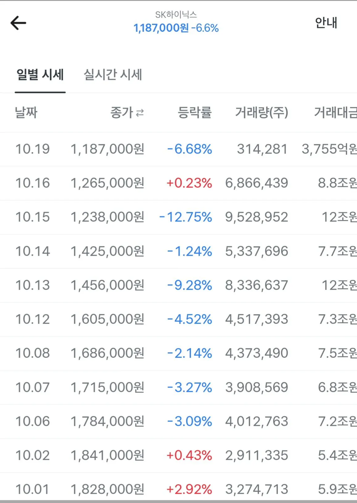 Screenshot_20261019_080656_Toss.jpg 10월달 하이닉스 주가 근황 ㄷㄷㄷㄷ