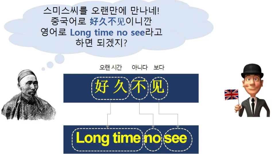 image.png 'Long time no see'๋ ์ค๊ตญ์ธ๋ค์ด ๋ง๋ ๋ง?