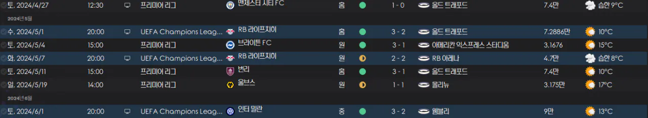 image.png 맨유 시리즈 완결. "무리뉴 감독 커리어 최고의 업적" 무리뉴의 17/18 맨체스터 유나이티드(리그,챔스,카라바오 우승)