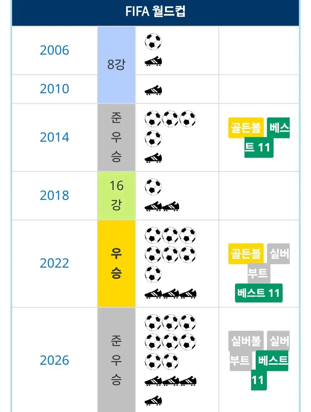 10281556725_486616_4f0eeffd62e1fe37769e6e6529fb8033.jpg.jpg [오피셜] 리오넬 메시의 국가대표 최종 커리어